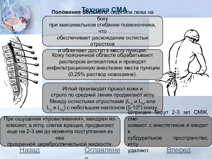 Техника СМА Назад Вперед Оглавление