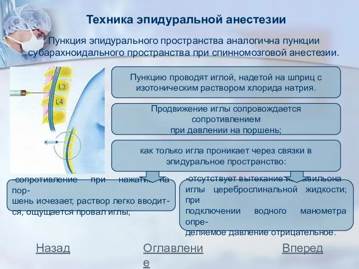 Техника эпидуральной анестезии Пункция эпидурального пространства аналогична пункции субарахноидального пространства при спинномозговой анестезии. Назад Вперед Оглавление