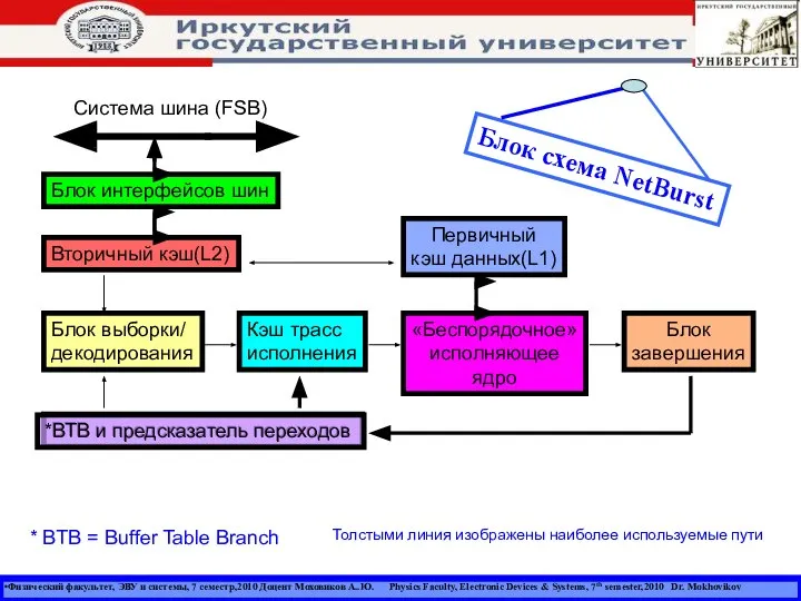 Физический факультет, ЭВУ и системы, 7 семестр,2010 Доцент Моховиков А..Ю. Physics