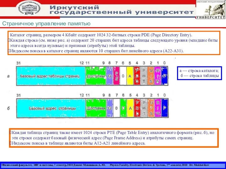 Физический факультет, ЭВУ и системы, 7 семестр,2010 Доцент Моховиков А..Ю. Physics