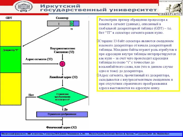 Физический факультет, ЭВУ и системы, 7 семестр,2010 Доцент Моховиков А..Ю. Physics