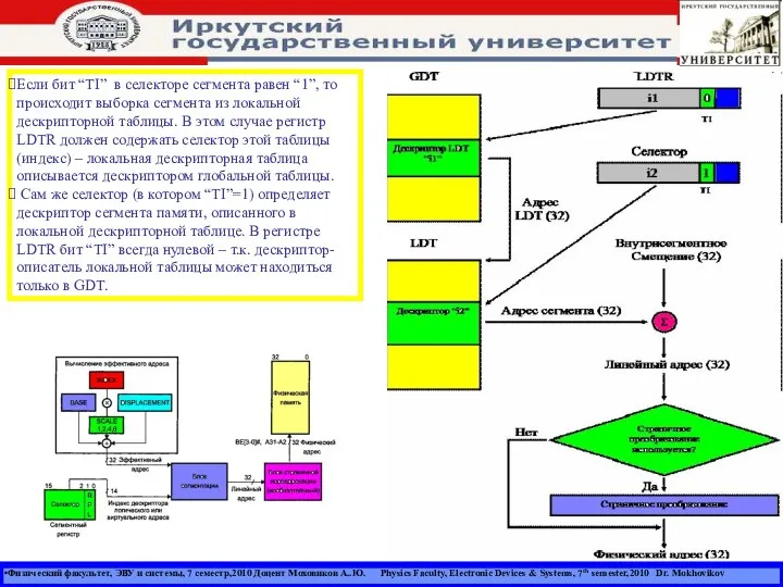 Физический факультет, ЭВУ и системы, 7 семестр,2010 Доцент Моховиков А..Ю. Physics