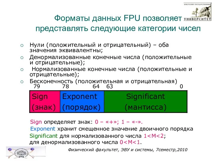 Форматы данных FPU позволяет представлять следующие категории чисел Нули (положительный и