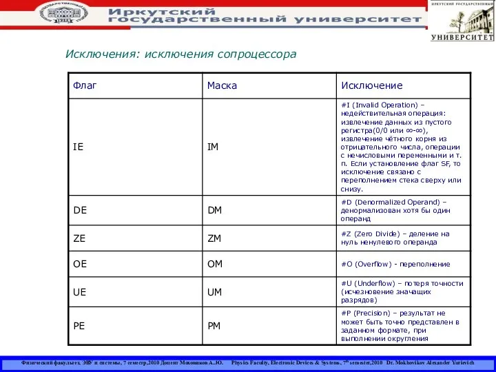 Физический факультет, ЭВУ и системы, 7 семестр,2010 Доцент Моховиков А..Ю. Physics