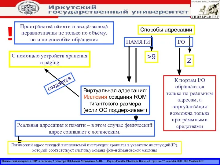 Физический факультет, ЭВУ и системы, 7 семестр,2010 Доцент Моховиков А..Ю. Physics