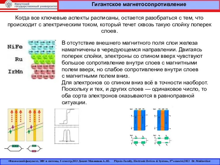 Гигантское магнетосопротивление Когда все ключевые аспекты расписаны, остается разобраться с тем,