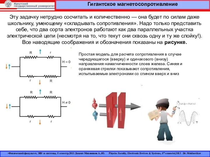 Гигантское магнетосопротивление Эту задачку нетрудно сосчитать и количественно — она будет