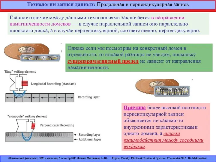 Технологии записи данных: Продольная и перпендикулярная запись Главное отличие между данными