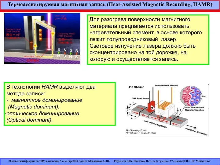 Термоассистируемая магнитная запись (Heat-Assisted Magnetic Recording, HAMR) Для разогрева поверхности магнитного