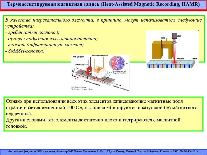 Термоассистируемая магнитная запись (Heat-Assisted Magnetic Recording, HAMR) Однако при использовании всех