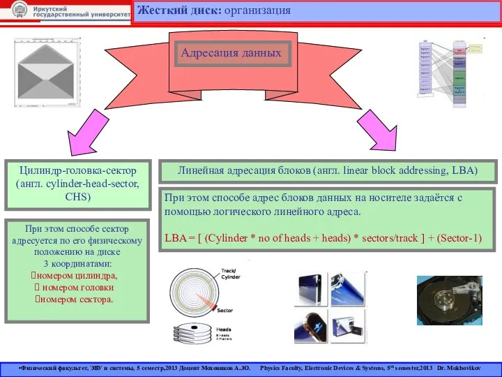 Жесткий диск: организация Адресация данных Цилиндр-головка-сектор (англ. cylinder-head-sector, CHS) Линейная адресация