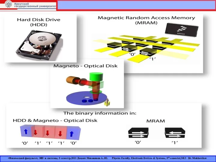 Физический факультет, ЭВУ и системы, 5 семестр,2013 Доцент Моховиков А..Ю. Physics