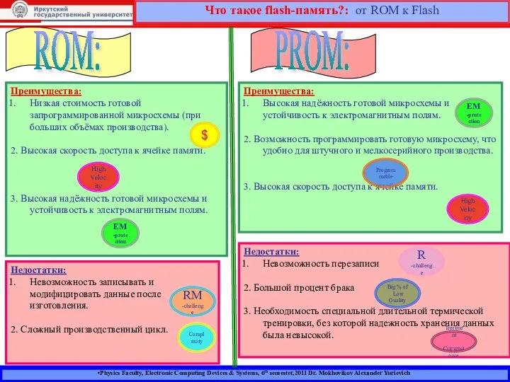 Physics Faculty, Electronic Computing Devices & Systems, 6th semester,2011 Dr. Mokhovikov