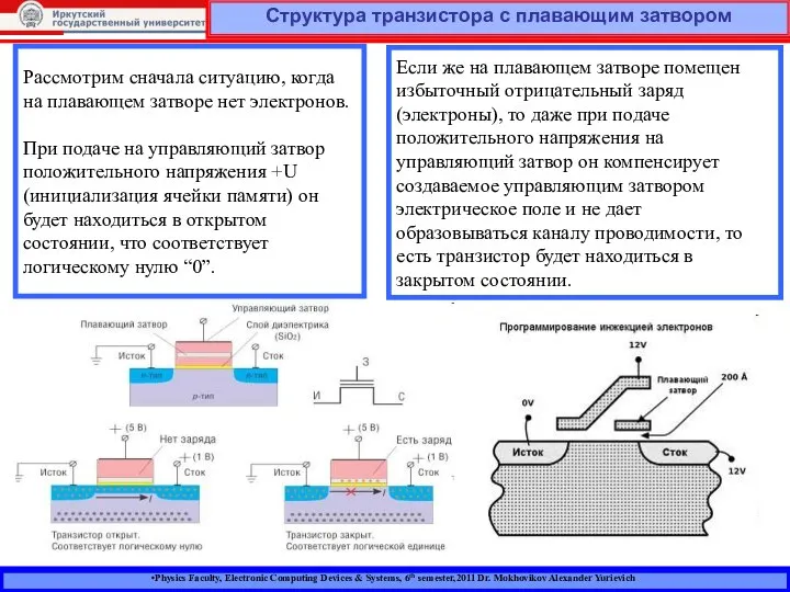 Physics Faculty, Electronic Computing Devices & Systems, 6th semester,2011 Dr. Mokhovikov