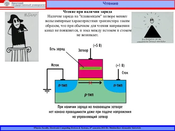 Physics Faculty, Electronic Computing Devices & Systems, 6th semester,2011 Dr. Mokhovikov