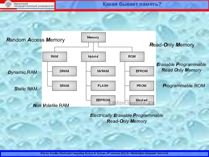 Physics Faculty, Electronic Computing Devices & Systems, 6th semester,2011 Dr. Mokhovikov