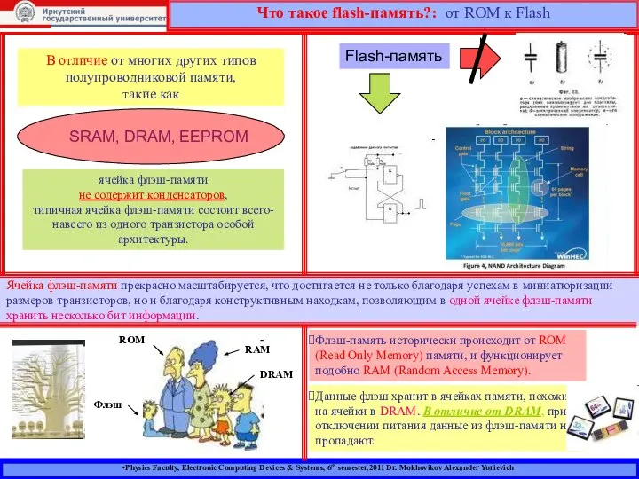 Physics Faculty, Electronic Computing Devices & Systems, 6th semester,2011 Dr. Mokhovikov