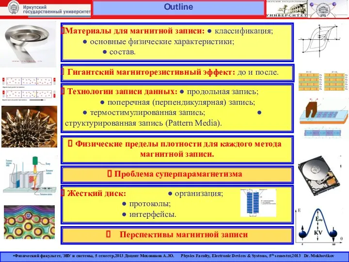 Outline Перспективы магнитной записи Материалы для магнитной записи: ● классификация; ●