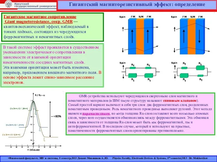 Гигантский магниторезистивный эффект: определение Гигантское магнитное сопротивление Giant magnetoresistance, сокр. GMR