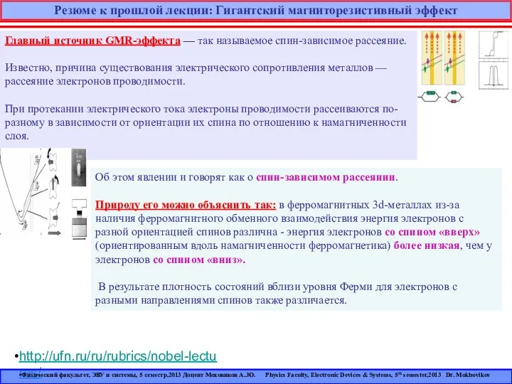 Резюме к прошлой лекции: Гигантский магниторезистивный эффект Главный источник GMR-эффекта —
