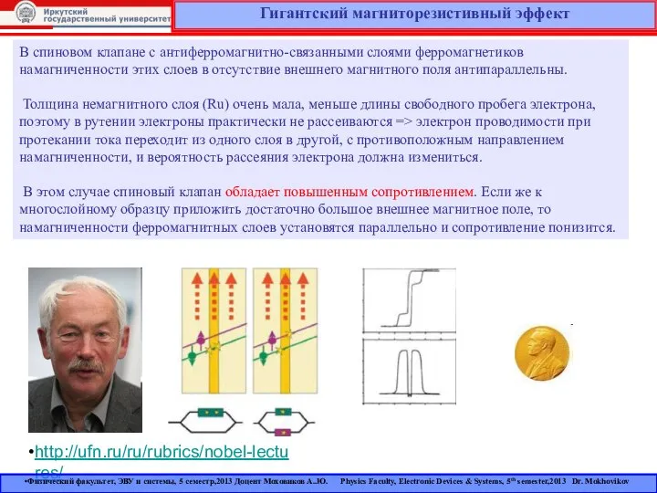 Гигантский магниторезистивный эффект В спиновом клапане с антиферромагнитно-связанными слоями ферромагнетиков намагниченности