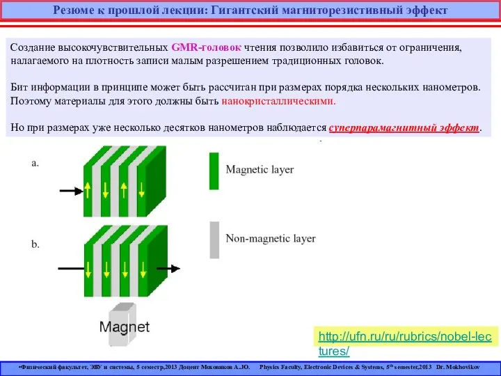 Резюме к прошлой лекции: Гигантский магниторезистивный эффект Создание высокочувствительных GMR-головок чтения