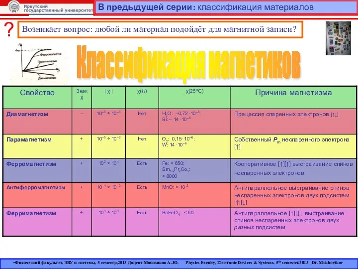 В предыдущей серии: классификация материалов ? Возникает вопрос: любой ли материал