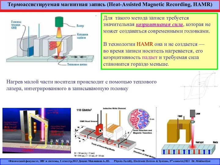 Термоассистируемая магнитная запись (Heat-Assisted Magnetic Recording, HAMR) Для такого метода записи