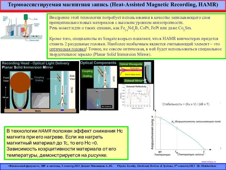 Термоассистируемая магнитная запись (Heat-Assisted Magnetic Recording, HAMR) Внедрение этой технологии потребует