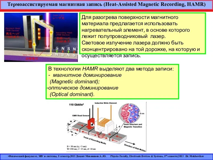 Термоассистируемая магнитная запись (Heat-Assisted Magnetic Recording, HAMR) Для разогрева поверхности магнитного