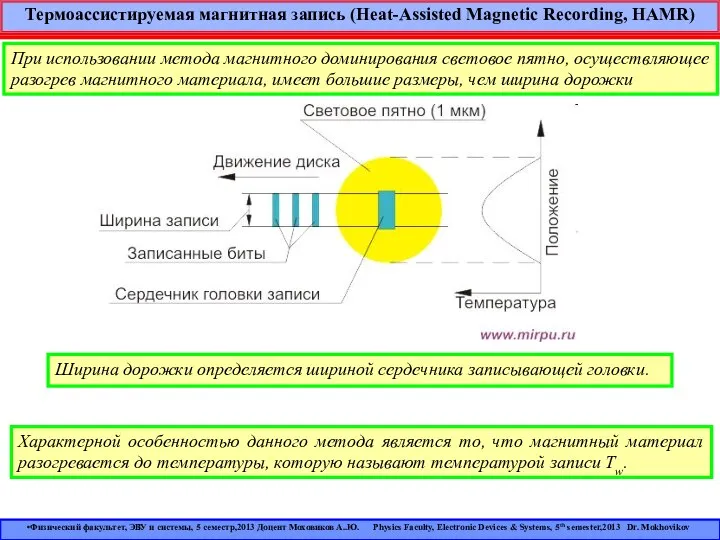 Термоассистируемая магнитная запись (Heat-Assisted Magnetic Recording, HAMR) При использовании метода магнитного