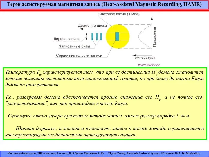 Термоассистируемая магнитная запись (Heat-Assisted Magnetic Recording, HAMR) Температура Tw характеризуется тем,