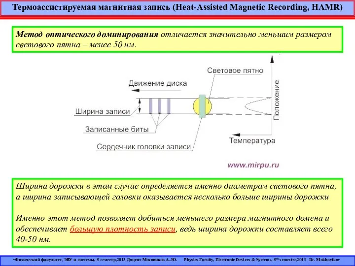 Термоассистируемая магнитная запись (Heat-Assisted Magnetic Recording, HAMR) Метод оптического доминирования отличается