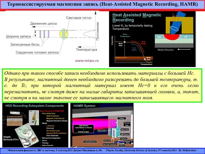 Термоассистируемая магнитная запись (Heat-Assisted Magnetic Recording, HAMR) Однако при таком способе