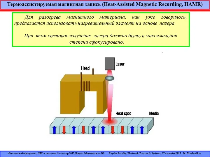 Термоассистируемая магнитная запись (Heat-Assisted Magnetic Recording, HAMR) Для разогрева магнитного материала,