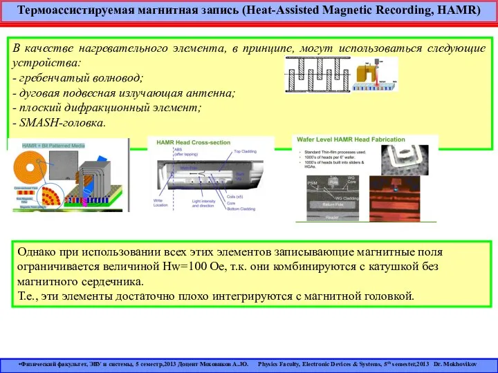 Термоассистируемая магнитная запись (Heat-Assisted Magnetic Recording, HAMR) Однако при использовании всех