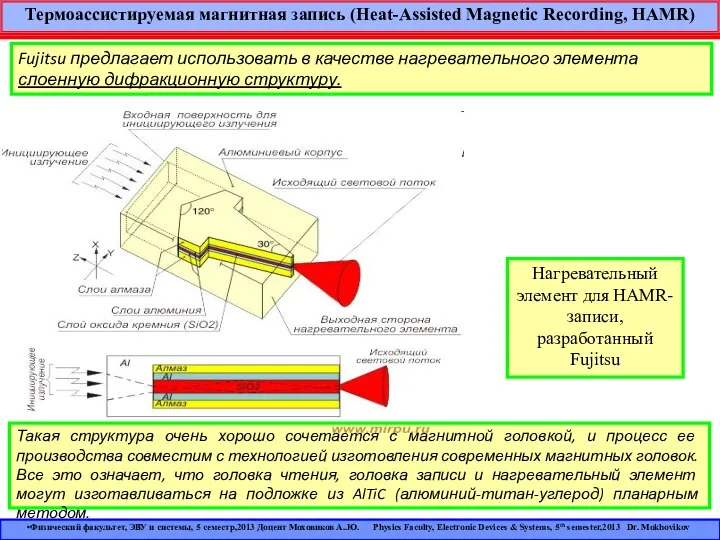 Термоассистируемая магнитная запись (Heat-Assisted Magnetic Recording, HAMR) Нагревательный элемент для HAMR-записи,