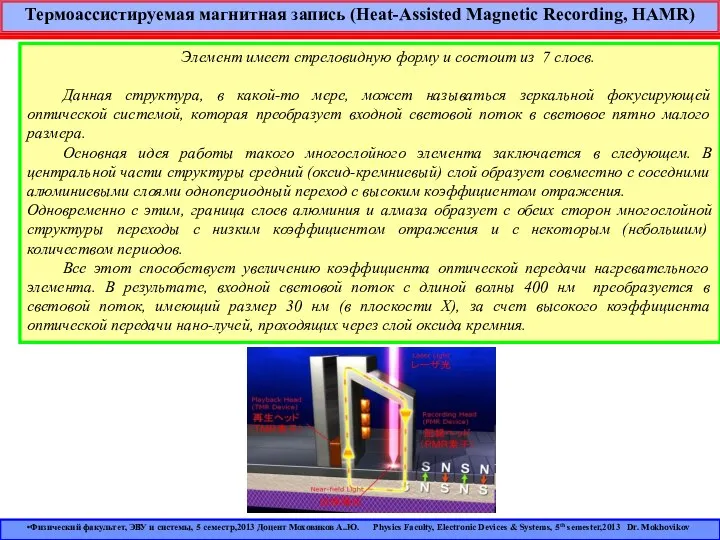 Термоассистируемая магнитная запись (Heat-Assisted Magnetic Recording, HAMR) Элемент имеет стреловидную форму