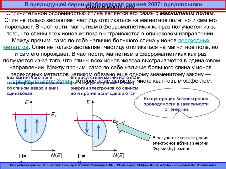 В предыдущей серии: Нобелевская премия 2007: предпосылки Спин и магнетизм Отличительной