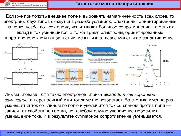 Гигантское магнетосопротивление Если же приложить внешнее поле и выровнять намагниченность всех