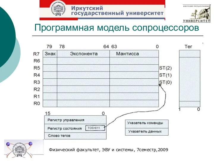 Программная модель сопроцессоров Физический факультет, ЭВУ и системы, 7семестр,2009