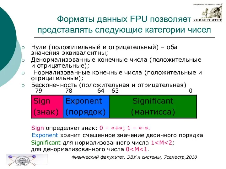 Форматы данных FPU позволяет представлять следующие категории чисел Нули (положительный и