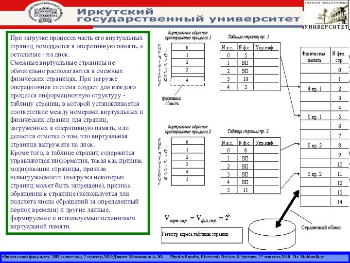 Физический факультет, ЭВУ и системы, 7 семестр,2010 Доцент Моховиков А..Ю. Physics