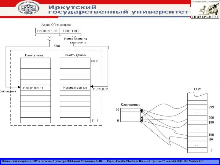 Физический факультет, ЭВУ и системы, 7 семестр,2010 Доцент Моховиков А..Ю. Physics