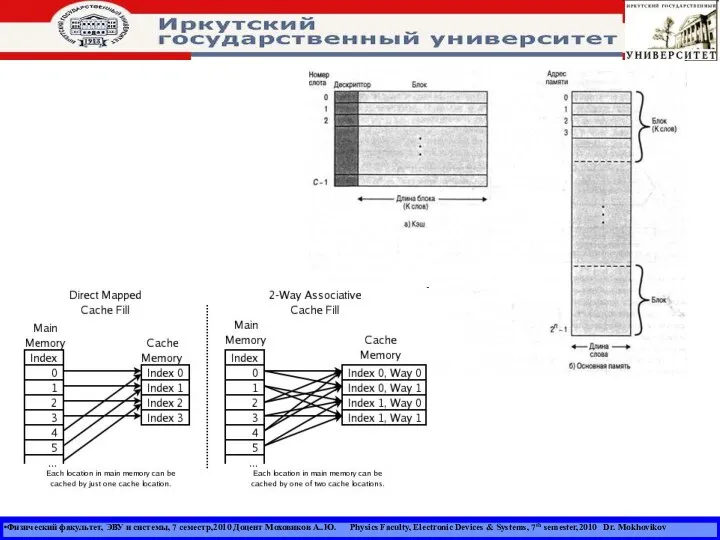 Физический факультет, ЭВУ и системы, 7 семестр,2010 Доцент Моховиков А..Ю. Physics