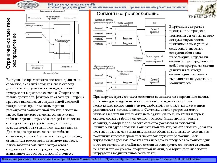 Физический факультет, ЭВУ и системы, 7 семестр,2010 Доцент Моховиков А..Ю. Physics