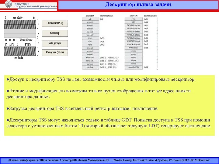 Дескриптор шлюза задачи ●Доступ к дескриптору TSS не дает возможности читать