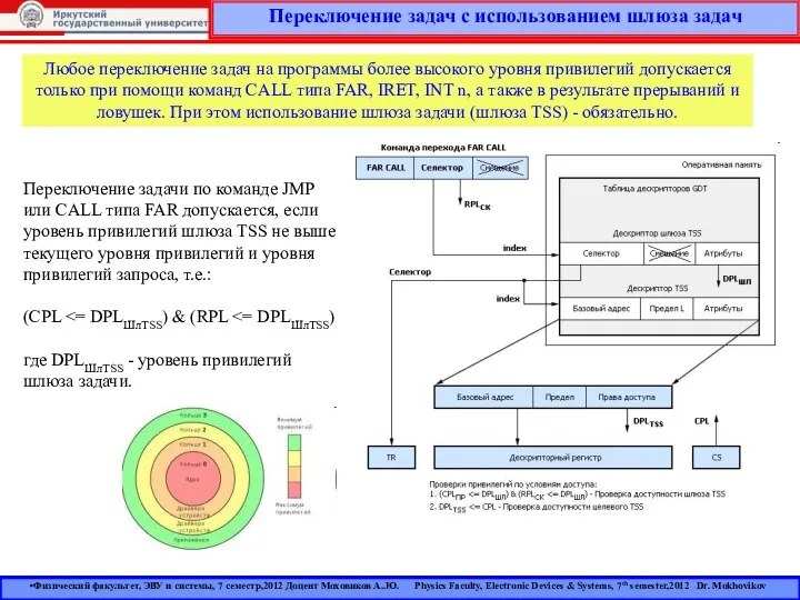 Переключение задач с использованием шлюза задач Любое переключение задач на программы