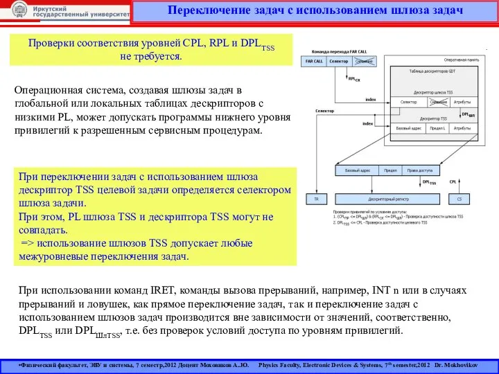 Переключение задач с использованием шлюза задач Проверки соответствия уровней CPL, RPL