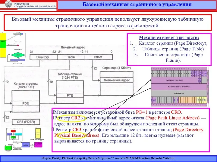 Базовый механизм страничного управления Базовый механизм страничного управления использует двухуровневую табличную